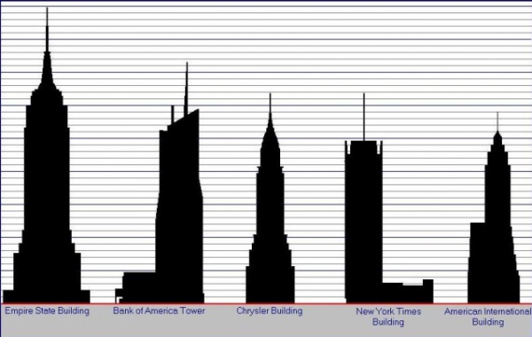 Nejvyšší budovy New Yorku